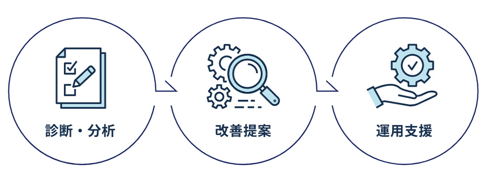 検証ソリューション