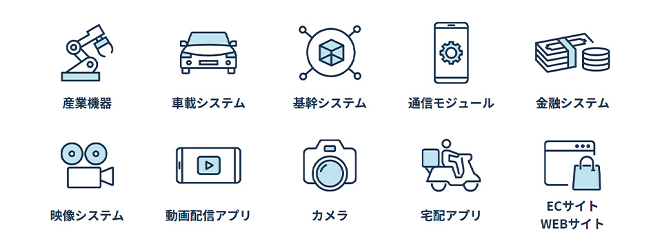 検証ソリューション